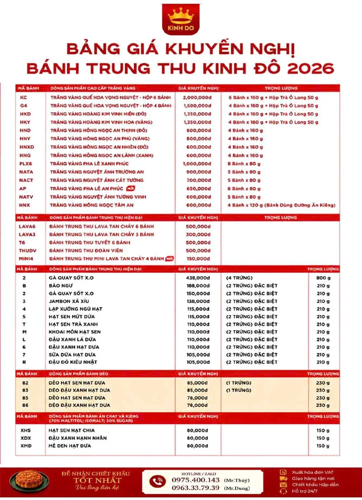 Bảng giá bánh trung thu Kinh Đô 2026 – trang 1/2